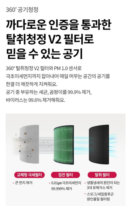 LG전자 퓨리케어 360도 Hit AS186HWWA 공기청정기 62㎡ 이미지 5